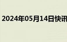 2024年05月14日快讯 知乎美股盘前涨近6%