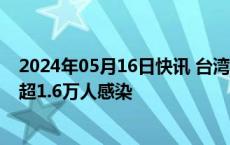 2024年05月16日快讯 台湾256所学校因肠病毒停课，一周超1.6万人感染