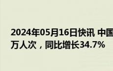 2024年05月16日快讯 中国国航：前4月乘客人数4972.75万人次，同比增长34.7%