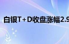 白银T+D收盘涨幅2.92% 美国CPI数据回落