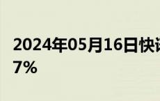 2024年05月16日快讯 日经225指数开盘涨0.7%