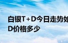 白银T+D今日走势如何 2024年5月16白银TD价格多少