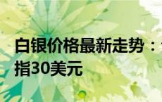 白银价格最新走势：今日（5月17日）银价剑指30美元