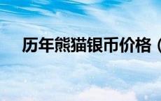 历年熊猫银币价格（2024年05月17日）