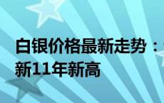 白银价格最新走势：今日（5月20日）银价刷新11年新高