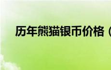 历年熊猫银币价格（2024年05月20日）