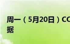 周一（5月20日）COMEX白银最新库存量数据