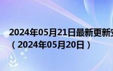 2024年05月21日最新更新安徽省合肥市92号汽油价格查询（2024年05月20日）