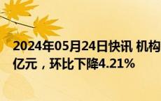 2024年05月24日快讯 机构：4月中国游戏市场收入224.32亿元，环比下降4.21%