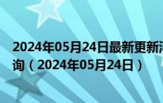 2024年05月24日最新更新河北省石家庄市92号汽油价格查询（2024年05月24日）