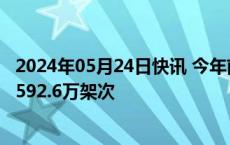 2024年05月24日快讯 今年前3月全国民用无人机累计飞行3592.6万架次