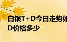 白银T+D今日走势如何 2024年5月24白银TD价格多少