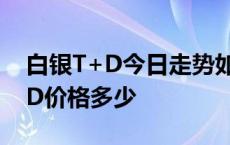 白银T+D今日走势如何 2024年5月29白银TD价格多少