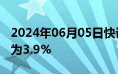 2024年06月05日快讯 菲律宾5月通货膨胀率为3.9%