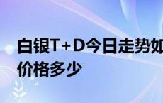 白银T+D今日走势如何 2024年6月5白银TD价格多少