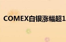 COMEX白银涨幅超1.49%  站上30.59美元