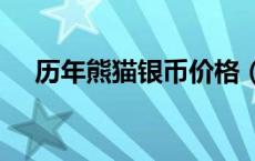 历年熊猫银币价格（2024年06月06日）