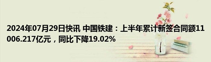 2024年07月29日快讯 中国铁建：上半年累计新签合同额11006.217亿元，同比下降19.02%