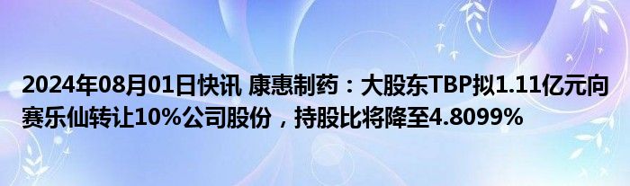 2024年08月01日快讯 康惠制药：大股东TBP拟1.11亿元向赛乐仙转让10%公司股份，持股比将降至4.8099%