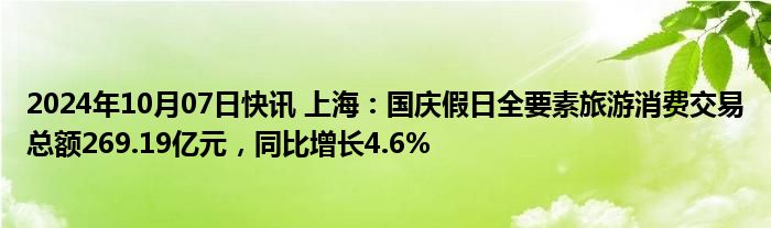 2024年10月07日快讯 上海：国庆假日全要素旅游消费交易总额269.19亿元，同比增长4.6%