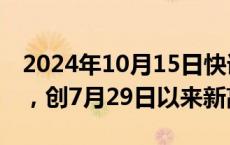 2024年10月15日快讯 日股软银集团涨近5%，创7月29日以来新高