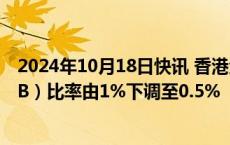 2024年10月18日快讯 香港金管局将逆周期缓冲资本（CCyB）比率由1%下调至0.5%