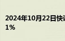 2024年10月22日快讯 日经225指数开盘跌0.1%