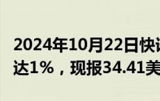 2024年10月22日快讯 COMEX期银日内涨幅达1%，现报34.41美元/盎司