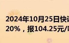 2024年10月25日快讯 全国碳市场今日收涨0.20%，报104.25元/吨