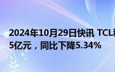 2024年10月29日快讯 TCL科技：前三季度归母净利润15.25亿元，同比下降5.34%