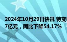 2024年10月29日快讯 特变电工：前三季度归母净利润42.97亿元，同比下降54.17%